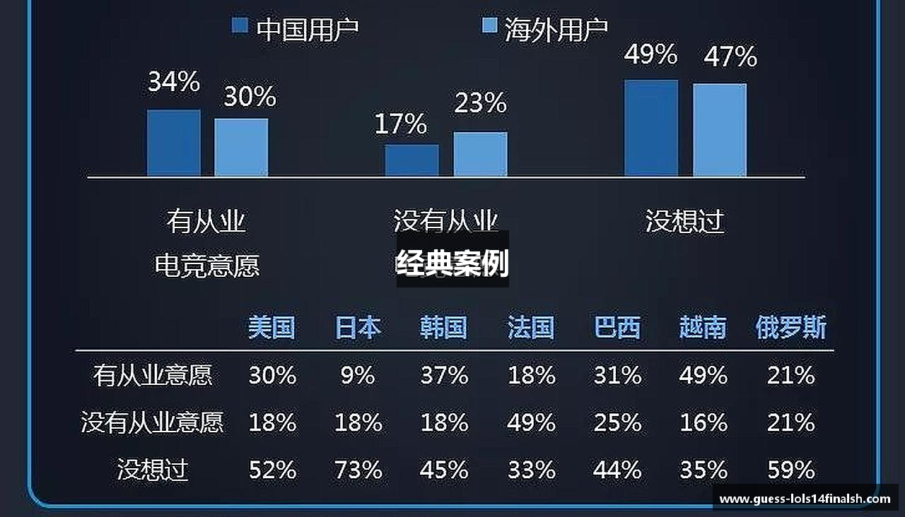 经典案例